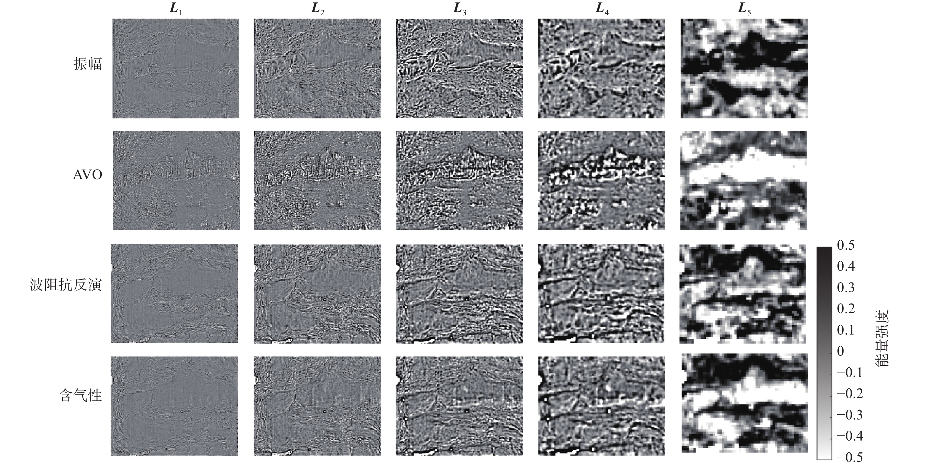 目的层高斯−拉普拉斯金字塔构建结果